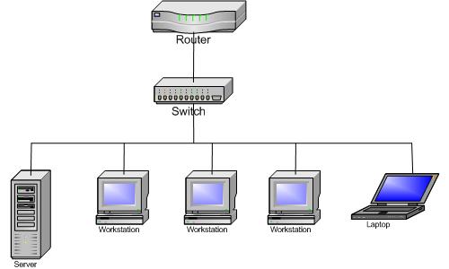daisy chain routers for dummies